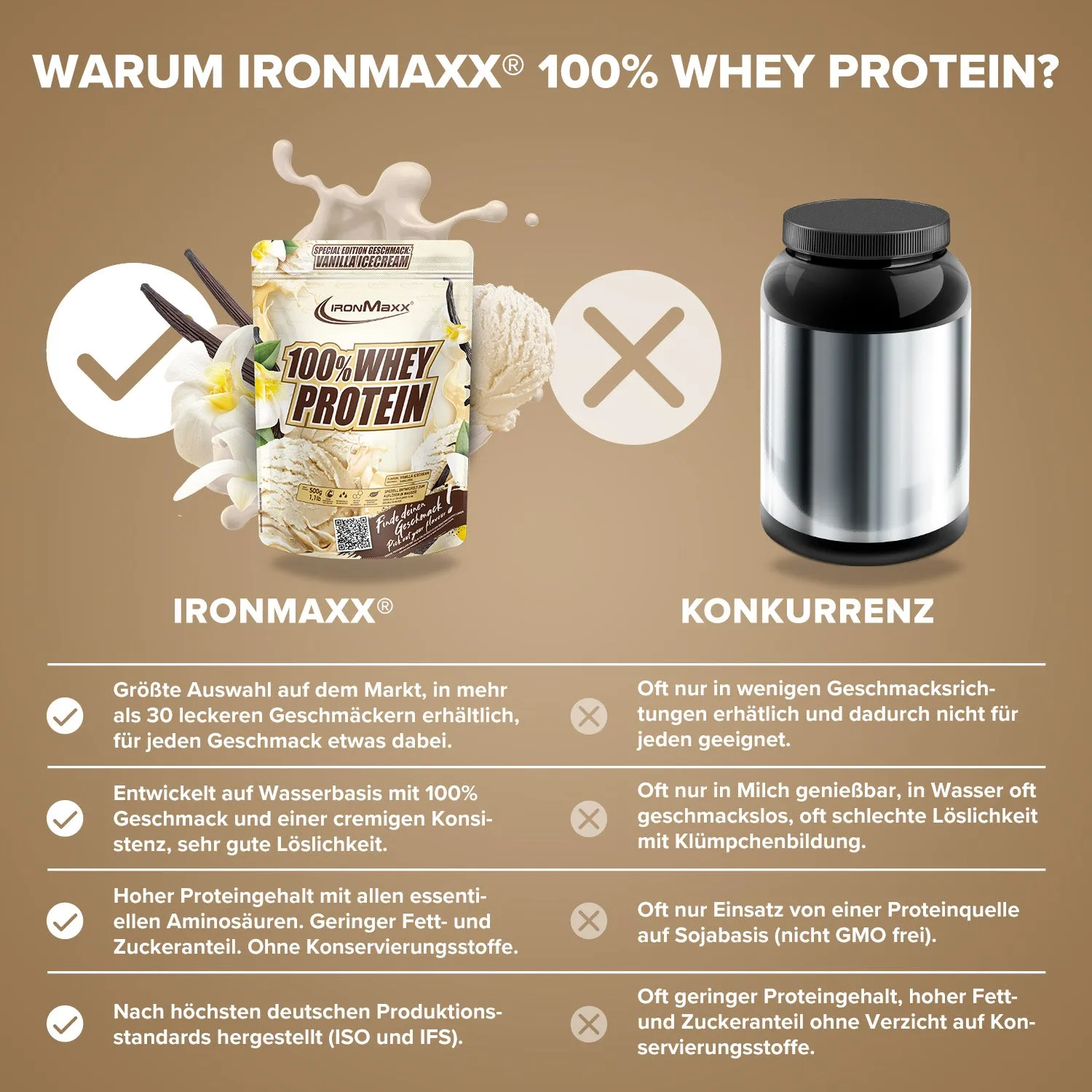 Iron Maxx Gym Starter Bundle Whey Creatin Shaker Set