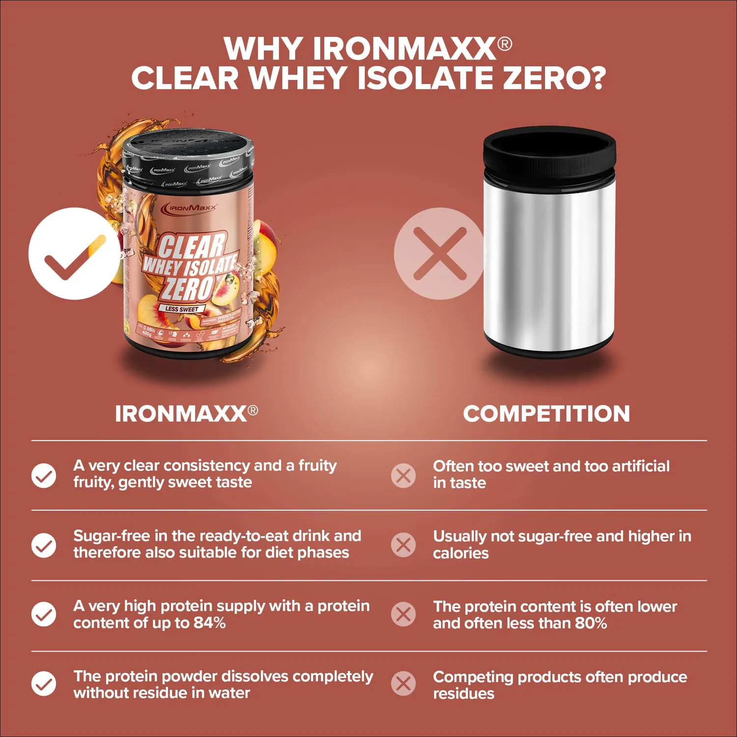 Iron Maxx Clear Whey Isolate ZERO 400 g Peach Ice Tea Proteinpulver