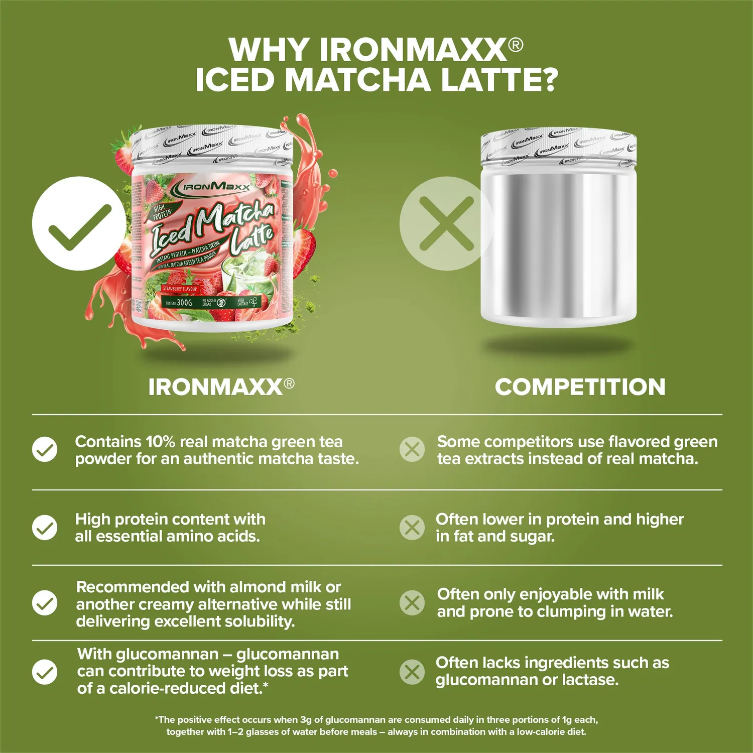 Iron Maxx Iced Matcha Latte Strawberry Matcha 300g proteinreich