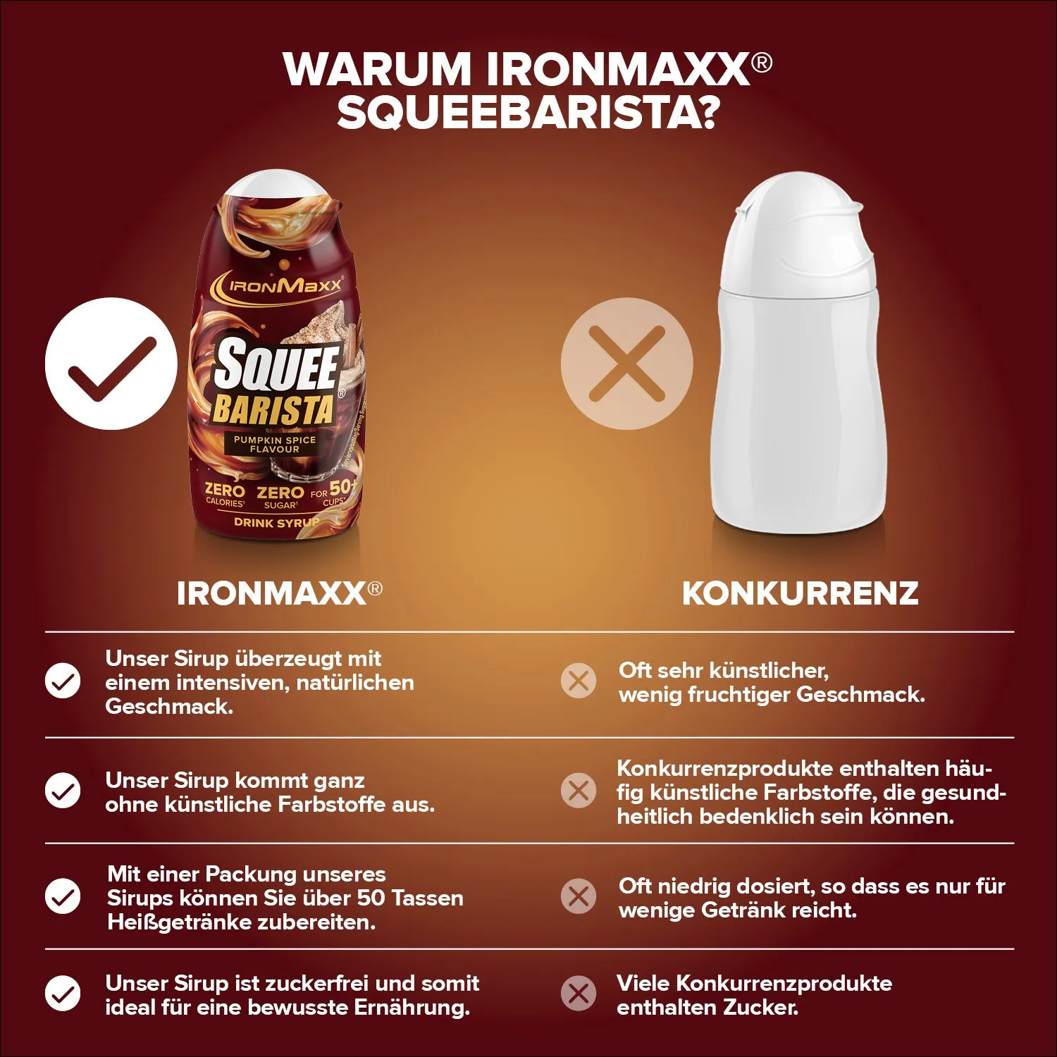 Iron Maxx SqueeBarista 65 ml Sirup Pumpkin Spice zuckerfrei