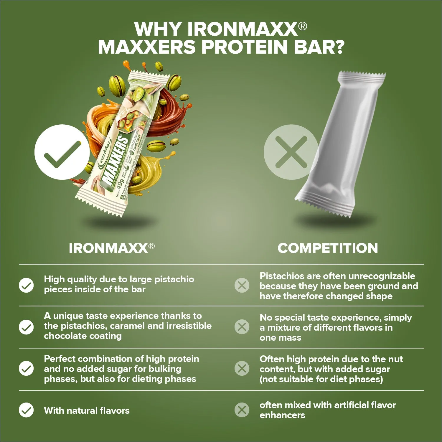 IronMaxx Maxxers Proteinriegel 49 g White Choc Pistachio Caramel ohne Zuckerzusatz
