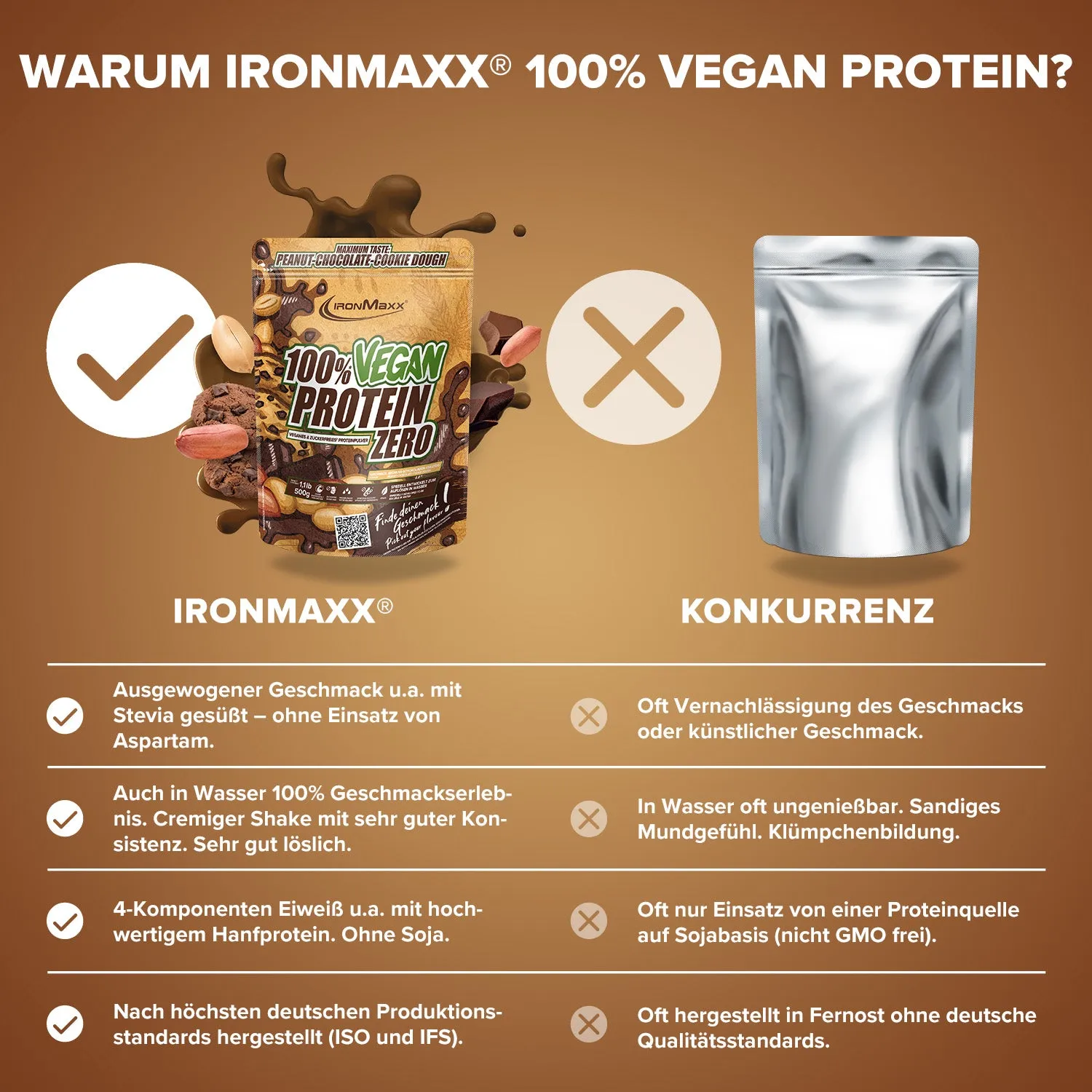 Iron Maxx 100% Vegan Protein Zero 500 g Proteinpulver Peanut Chocolate Cookie Dough