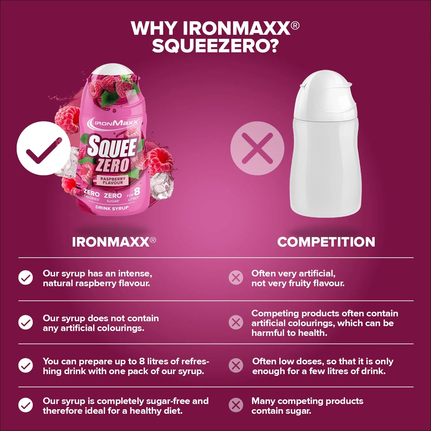 Iron Maxx SqueeZero Sirup Himbeere 65 ml – zuckerfrei