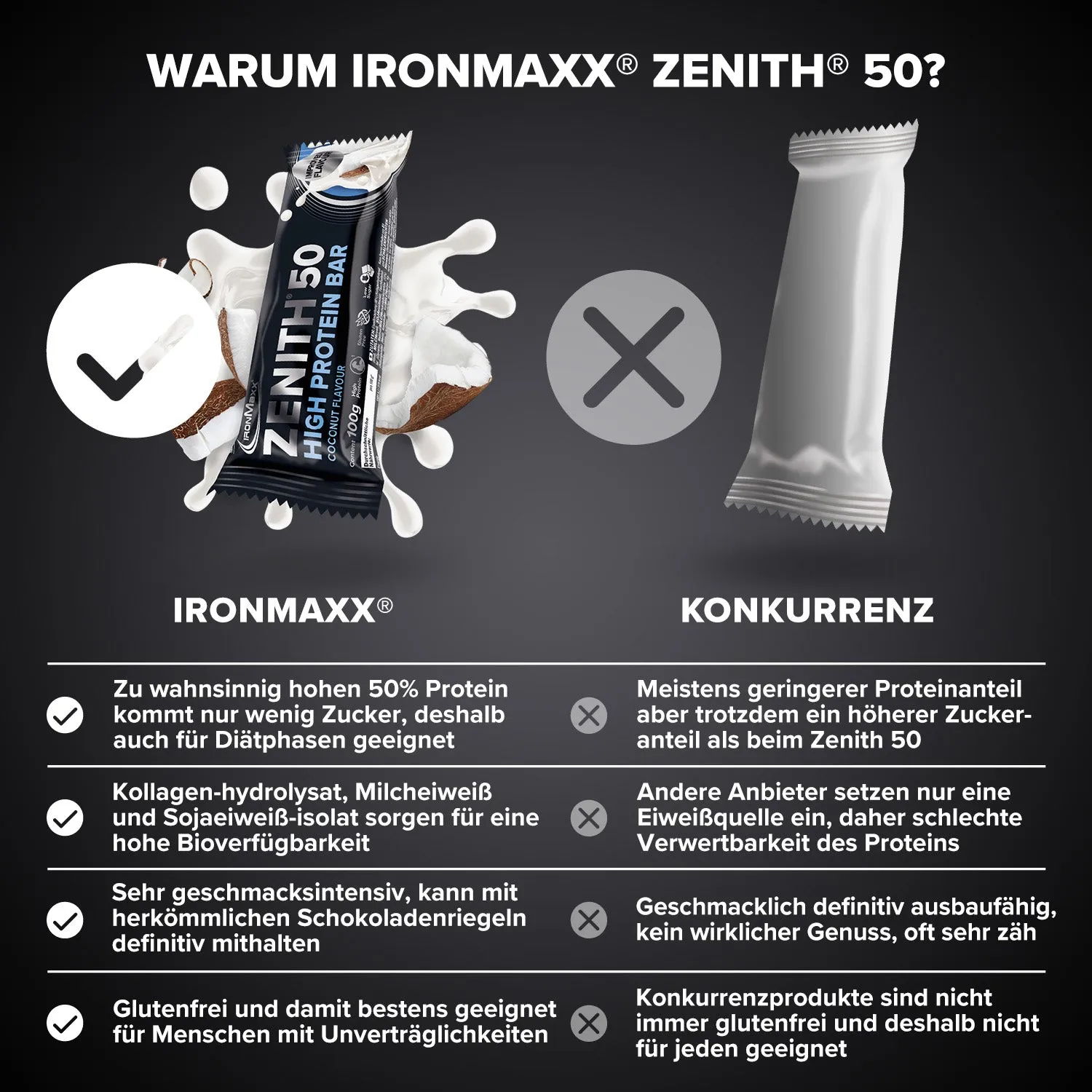 Iron Maxx ZENITH® 50 Protein Riegel Kokosnuss 12x100 g