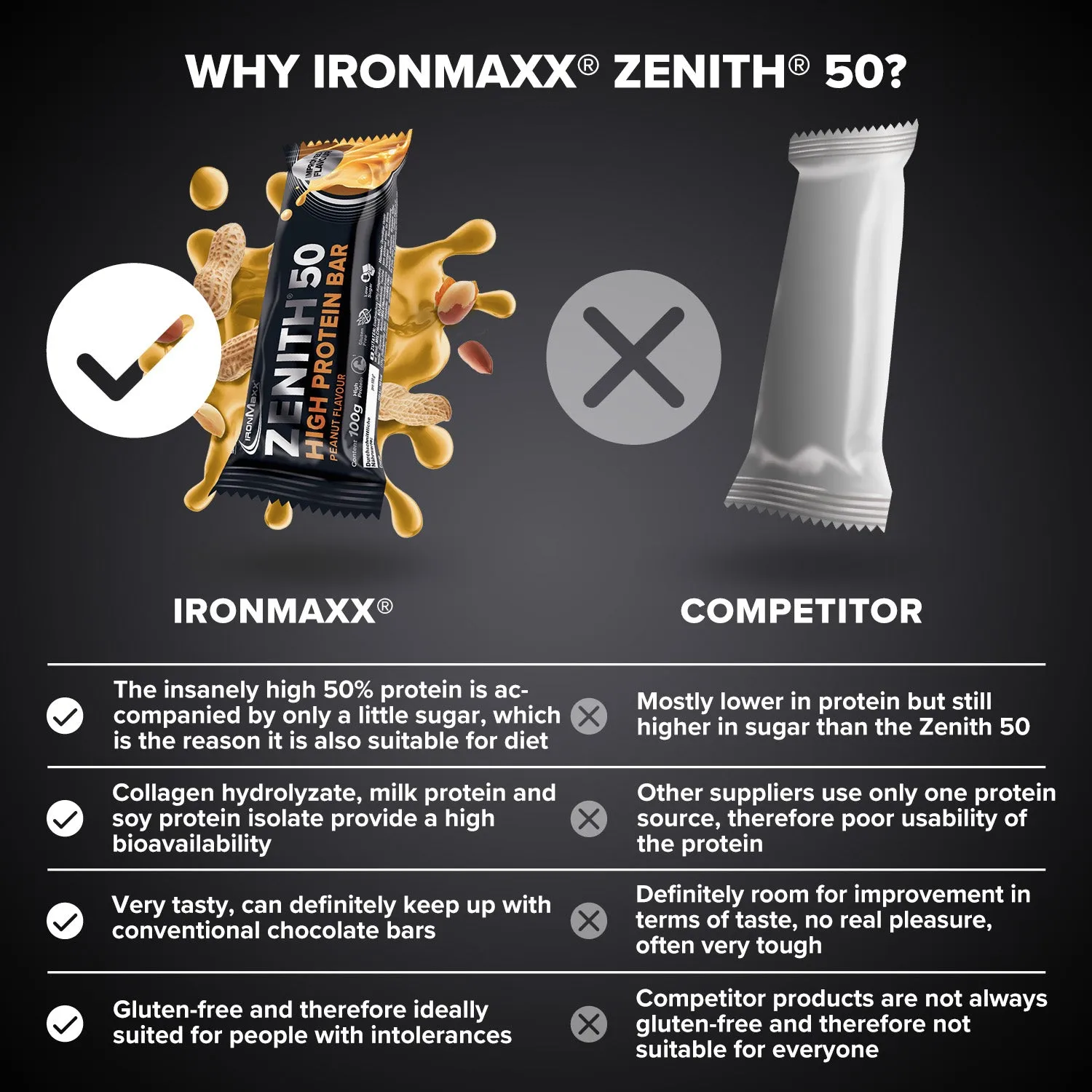 Iron Maxx ZENITH® 50 Proteinriegel 100 g Erdnuss 50 g Eiweiß