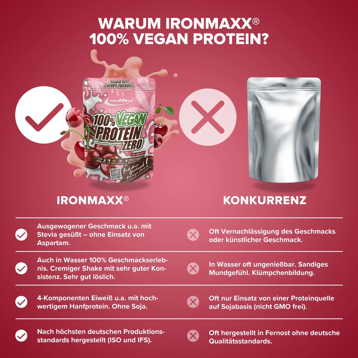 Iron Maxx 100% Vegan Protein Zero Proteinpulver Cherry Joghurt 500 g zuckerfrei