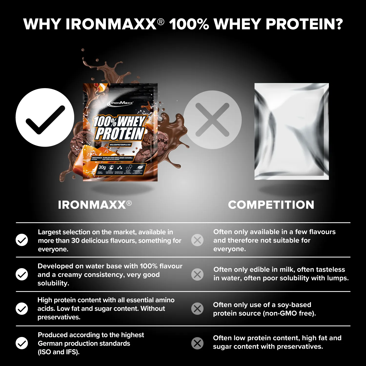 Iron Maxx 100% Whey Protein Pulver Dark Cookies Salted Caramel 30 g zuckerfrei