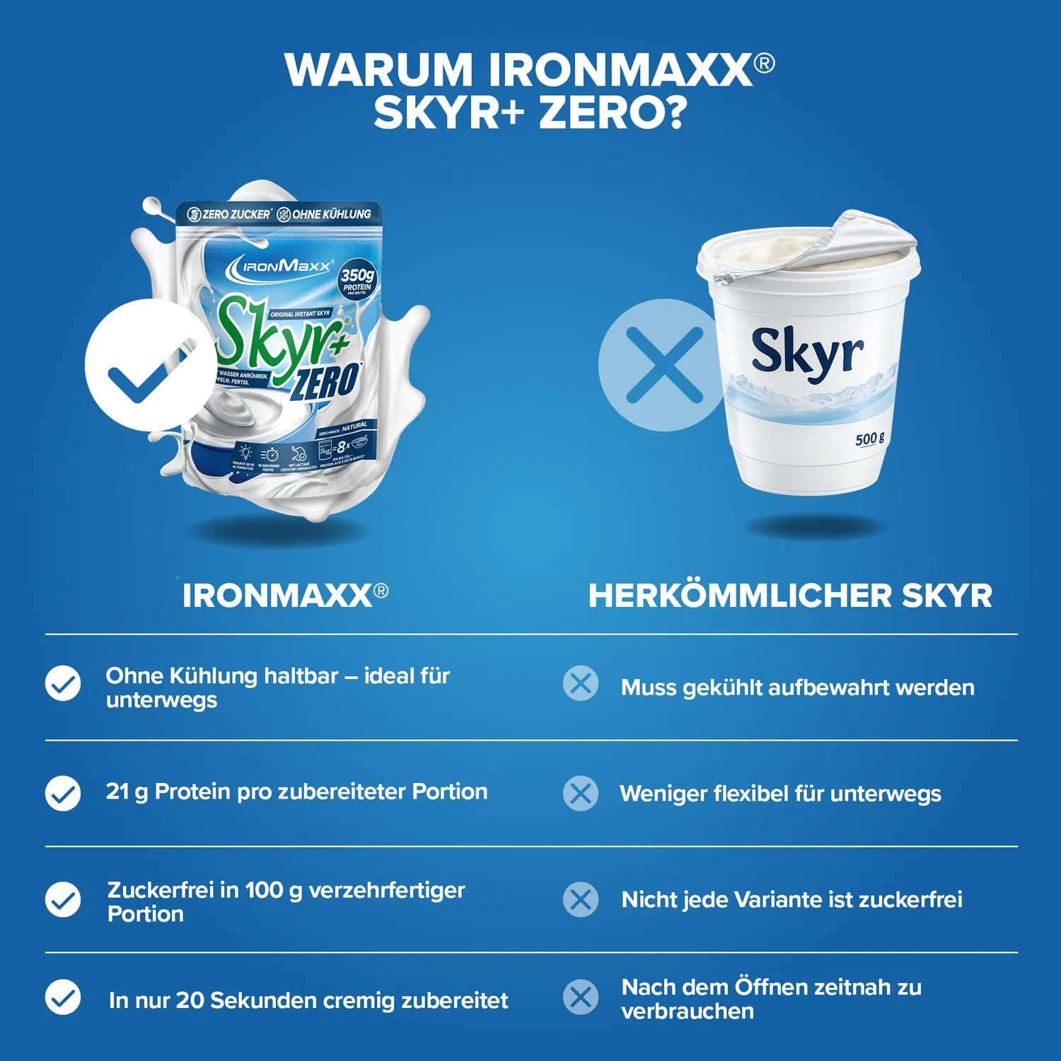 Iron Maxx Skyr Zero Duo Skyr Natur Vanille proteinreich
