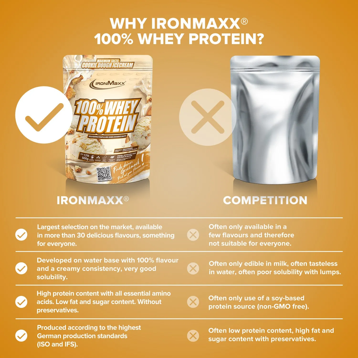 Iron Maxx 100% Whey Protein 500 g Cookie Dough zuckerfrei