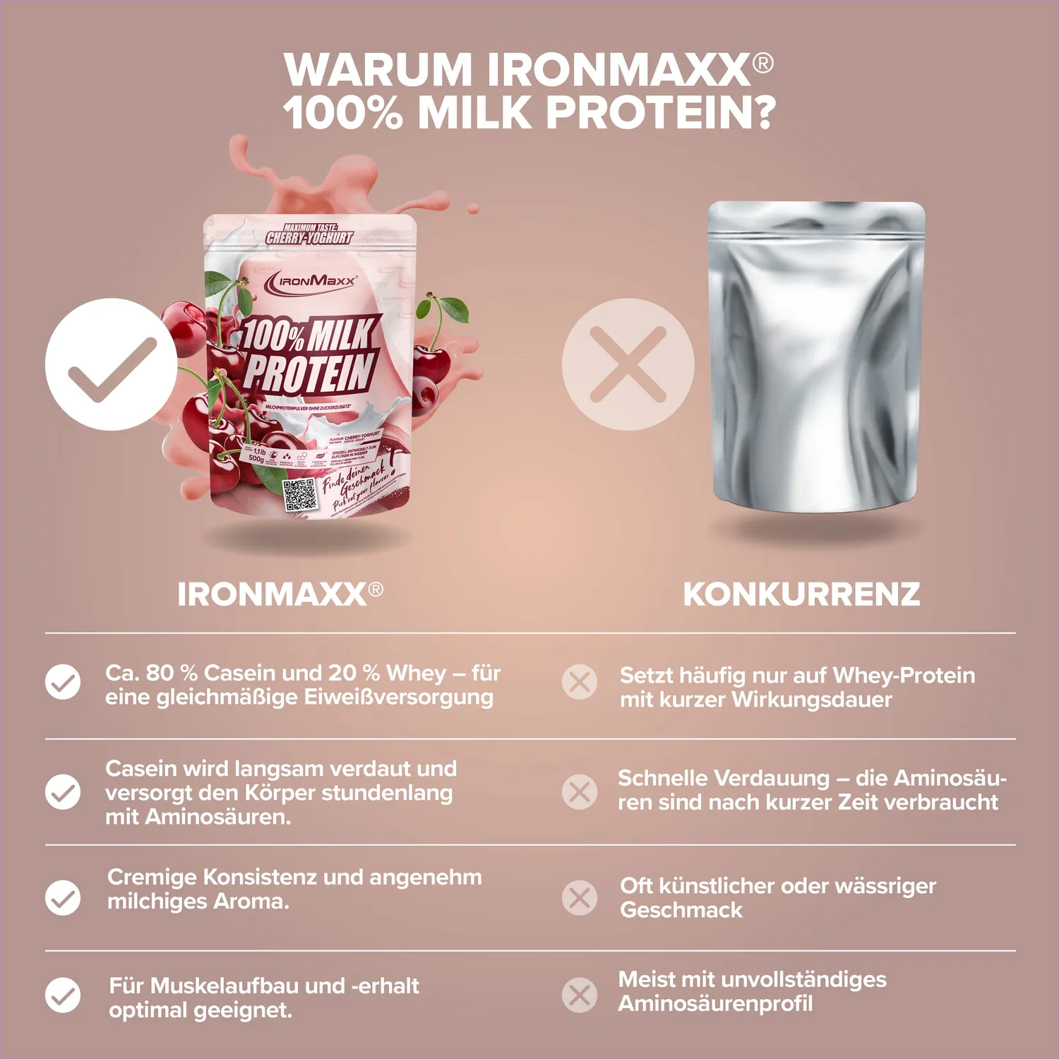 IronMaxx 100% Milk-Protein Proteinpulver 500 g Cherry Yoghurt Casein