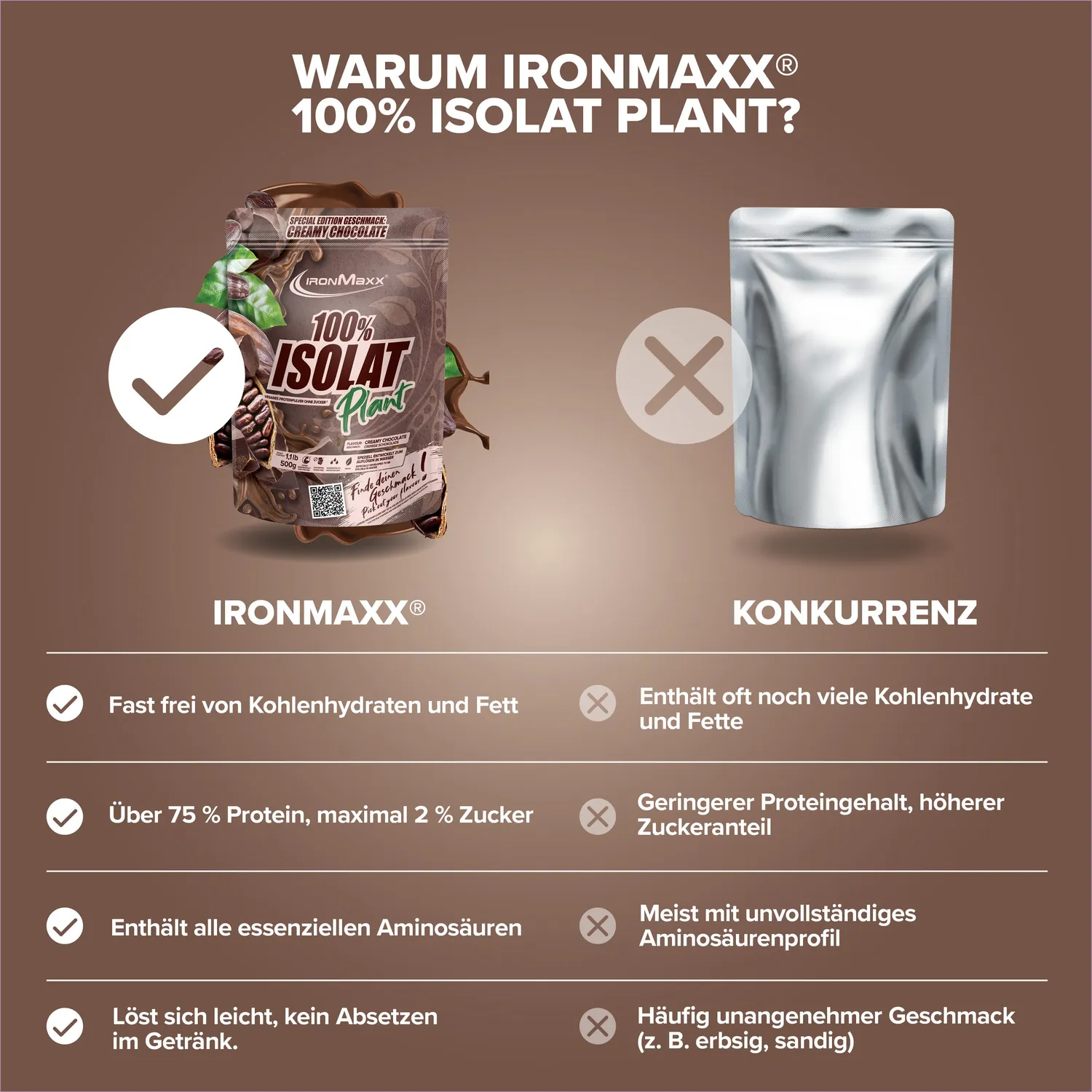 Iron Maxx 100% Isolat Plant Creamy Chocolate Pulver 500g vegan
