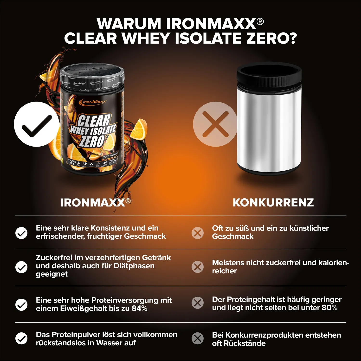 Iron Maxx Clear Whey Isolate ZERO Proteinpulver Cola Orange 400g zuckerfrei